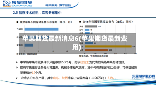 苹果期货最新消息6(苹果期货最新费用)-第2张图片