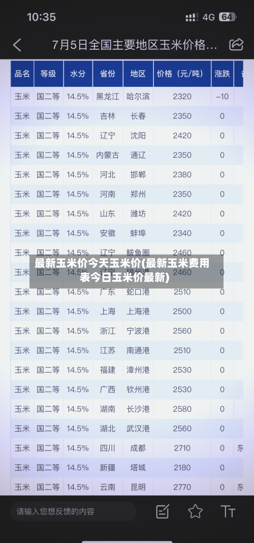 最新玉米价今天玉米价(最新玉米费用表今日玉米价最新)-第3张图片