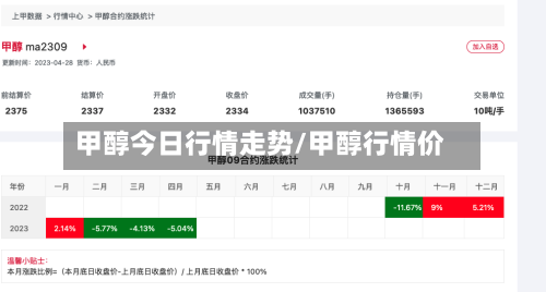 甲醇今日行情走势/甲醇行情价-第3张图片