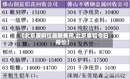 【北京废铜铝最新费用,北京废铝今日报价】