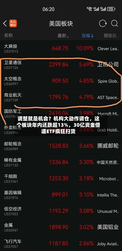 调整就是机会？机构大动作调仓，这个板块年内还跌超13%	，30亿资金借道ETF疯狂扫货-第2张图片