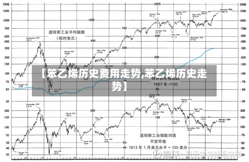【笨乙烯历史费用走势,苯乙烯历史走势】