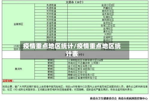 疫情重点地区统计/疫情重点地区统计表