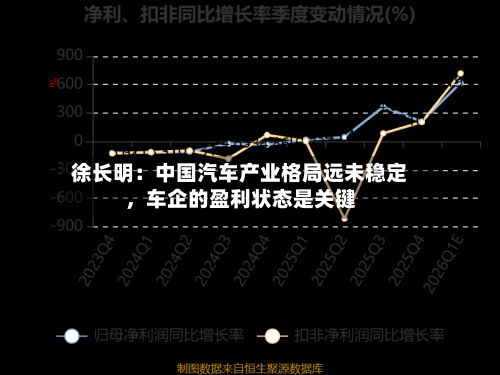 徐长明：中国汽车产业格局远未稳定，车企的盈利状态是关键-第2张图片