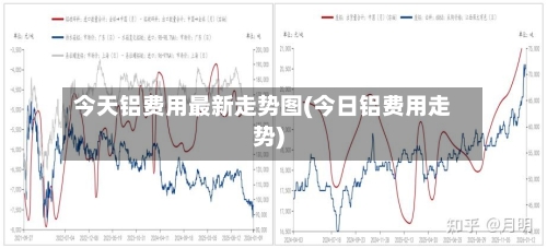 今天铝费用最新走势图(今日铝费用走势)-第2张图片