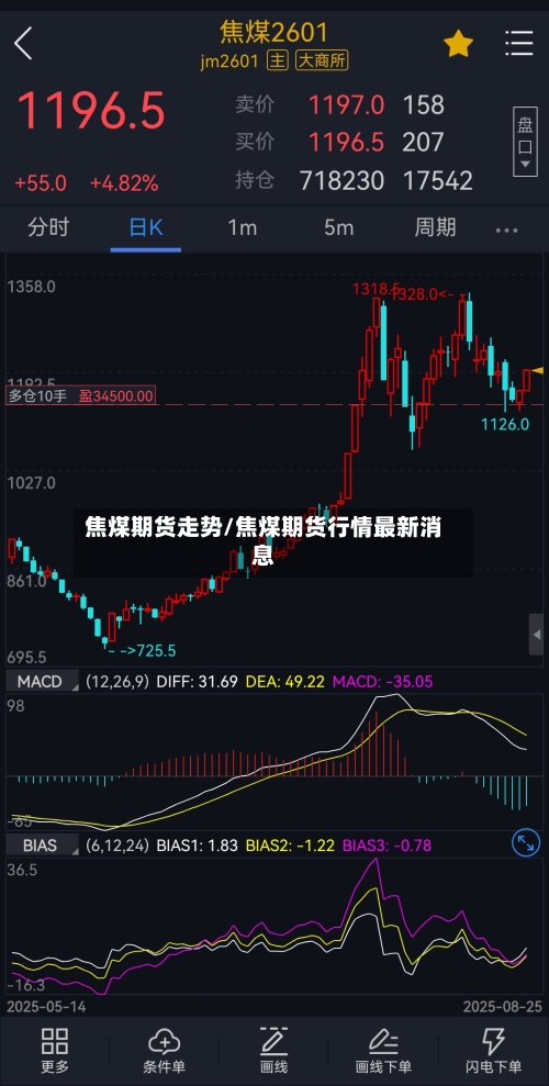 焦煤期货走势/焦煤期货行情最新消息-第2张图片
