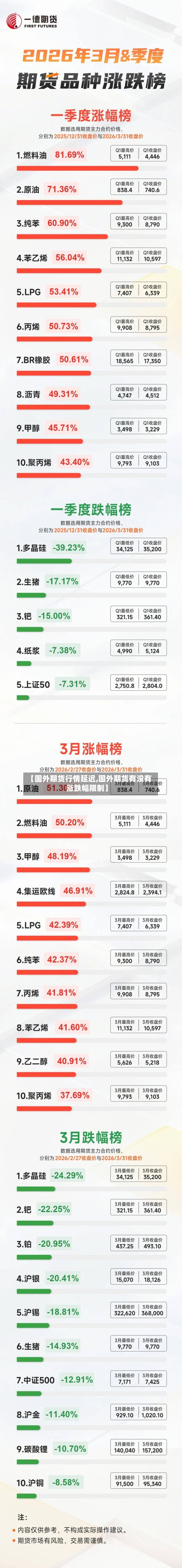 【国外期货行情延迟,国外期货有没有涨跌幅限制】
