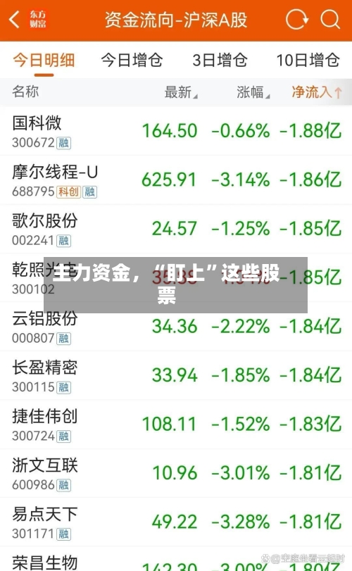主力资金	，“盯上”这些股票-第3张图片