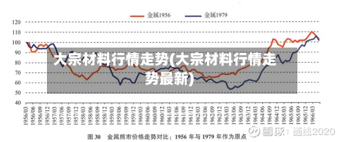 大宗材料行情走势(大宗材料行情走势最新)-第3张图片