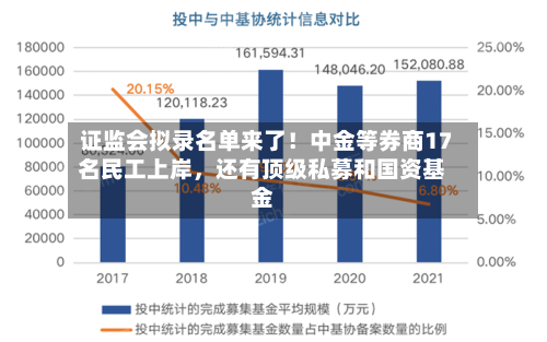 证监会拟录名单来了!中金等券商17名民工上岸,还有顶级私募和国资基金