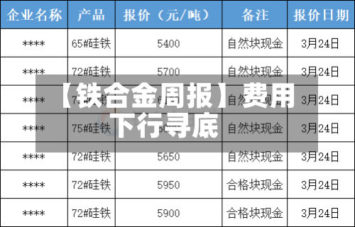 【铁合金周报】费用
下行寻底-第2张图片