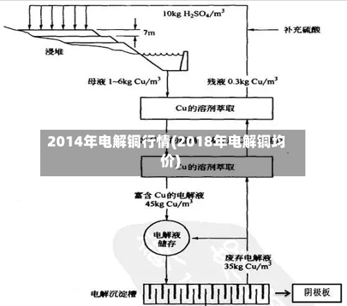 2014年电解铜行情(2018年电解铜均价)