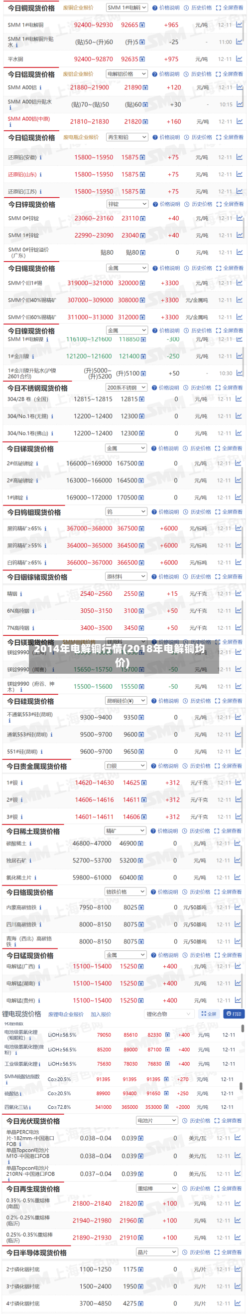 2014年电解铜行情(2018年电解铜均价)-第2张图片